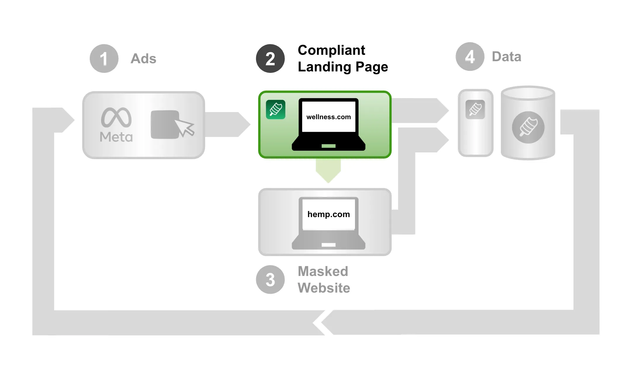 Landing Page Explainer